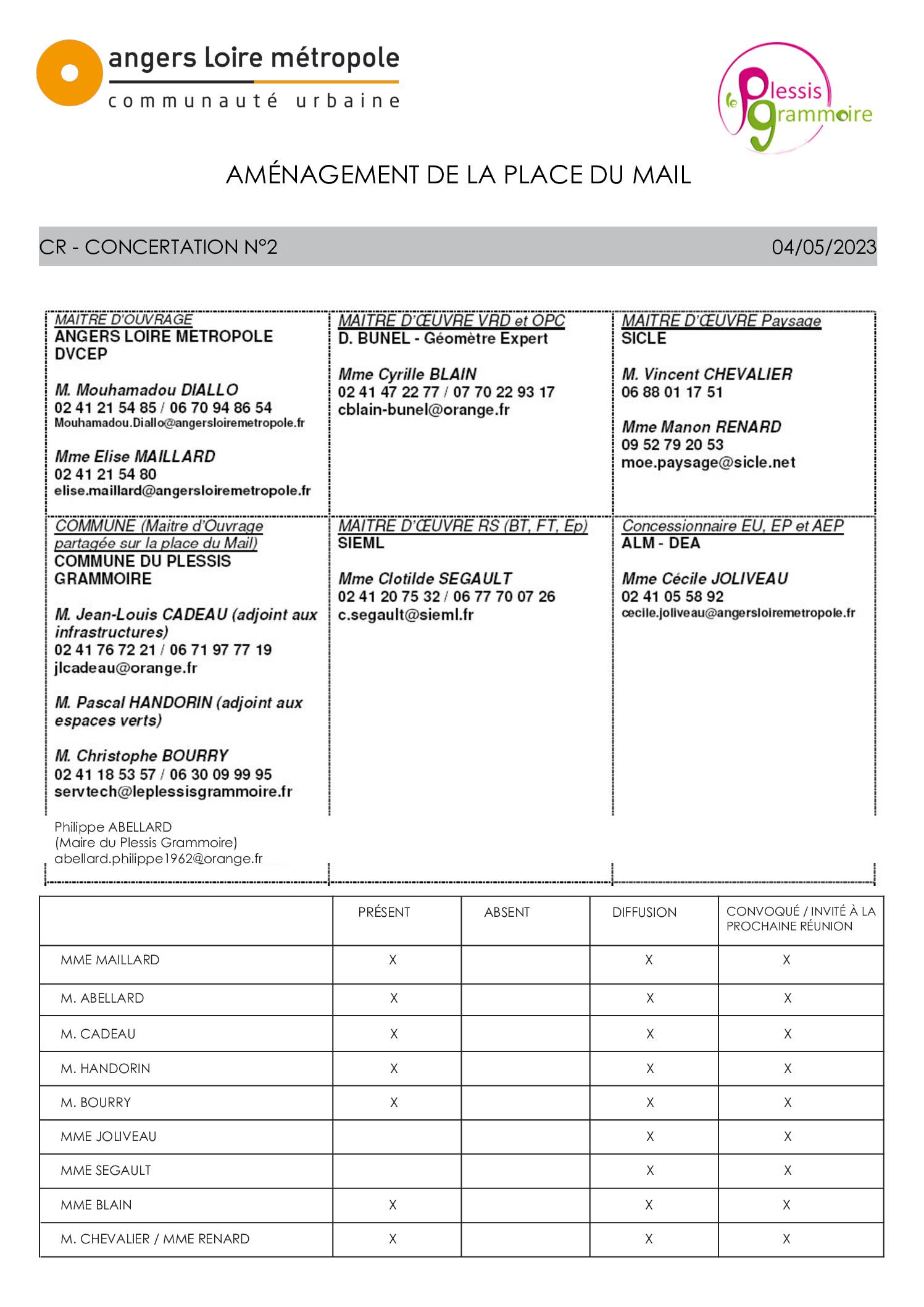 LE PLESSIS GRAMMOIRE – CR concertation 20230504